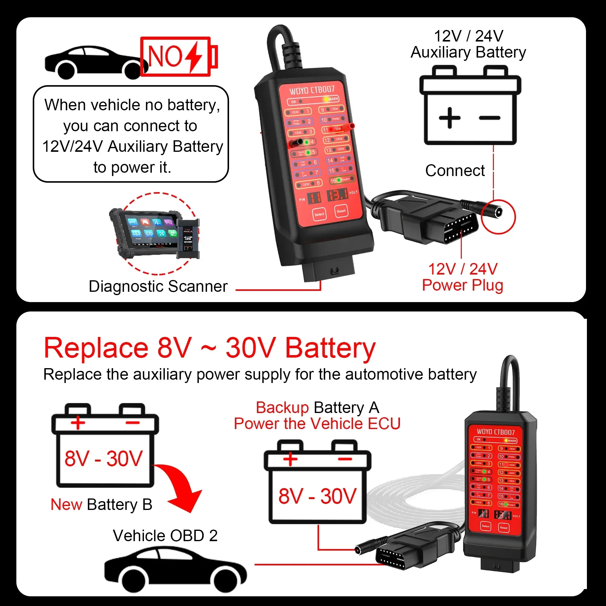 WOYO CTB007 CAN Тестерная коробка 12 В 24 OBD2 с кабелем 27/5 дюймов для всех автомобильных