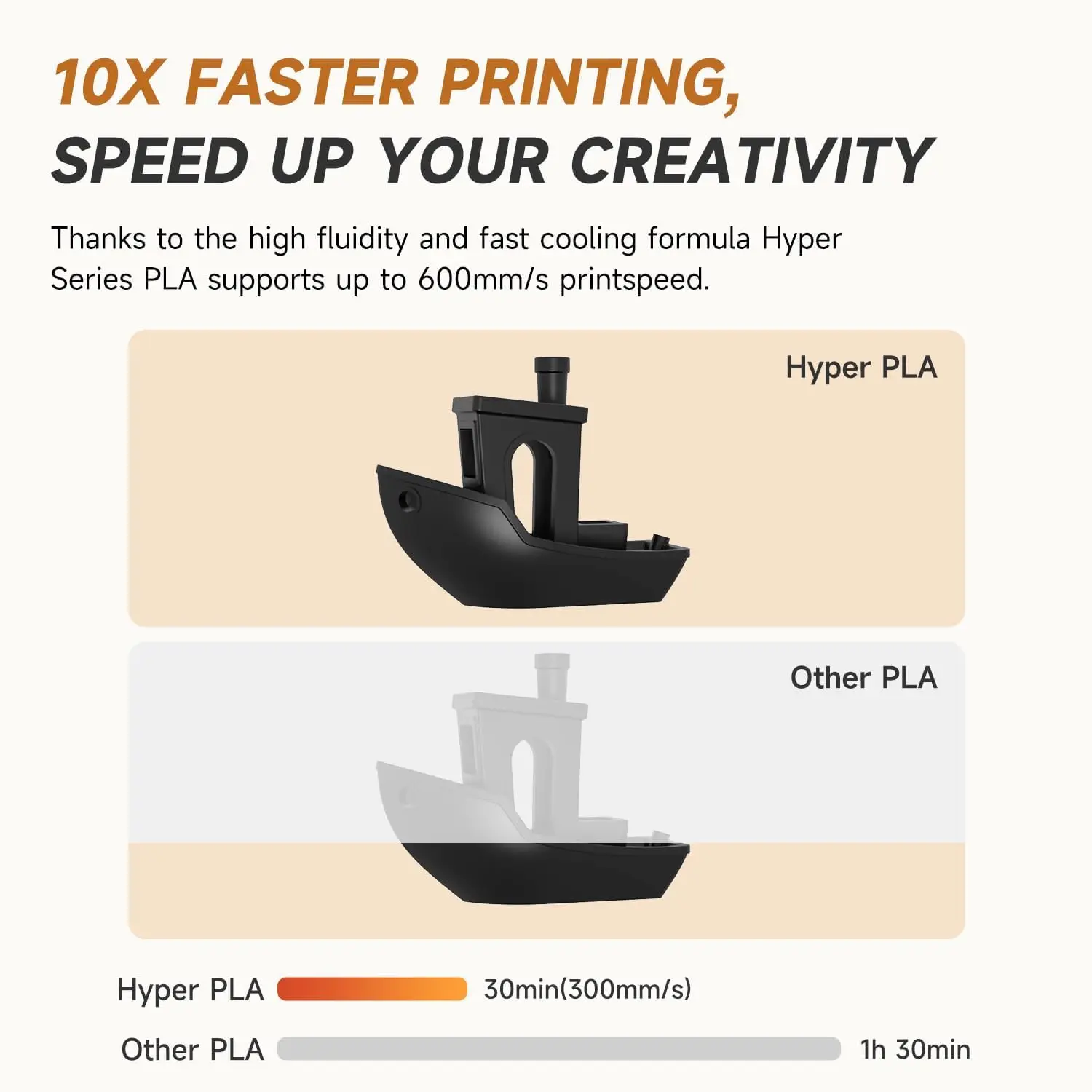 Фото Филамент CREALITY Hyper PLA 1,75 мм, 1 кг, для 3D-принтеров, высокоскоростная и точная печать 30-600 мм/с, подходит для большинства FDM 3D-принтеров №5