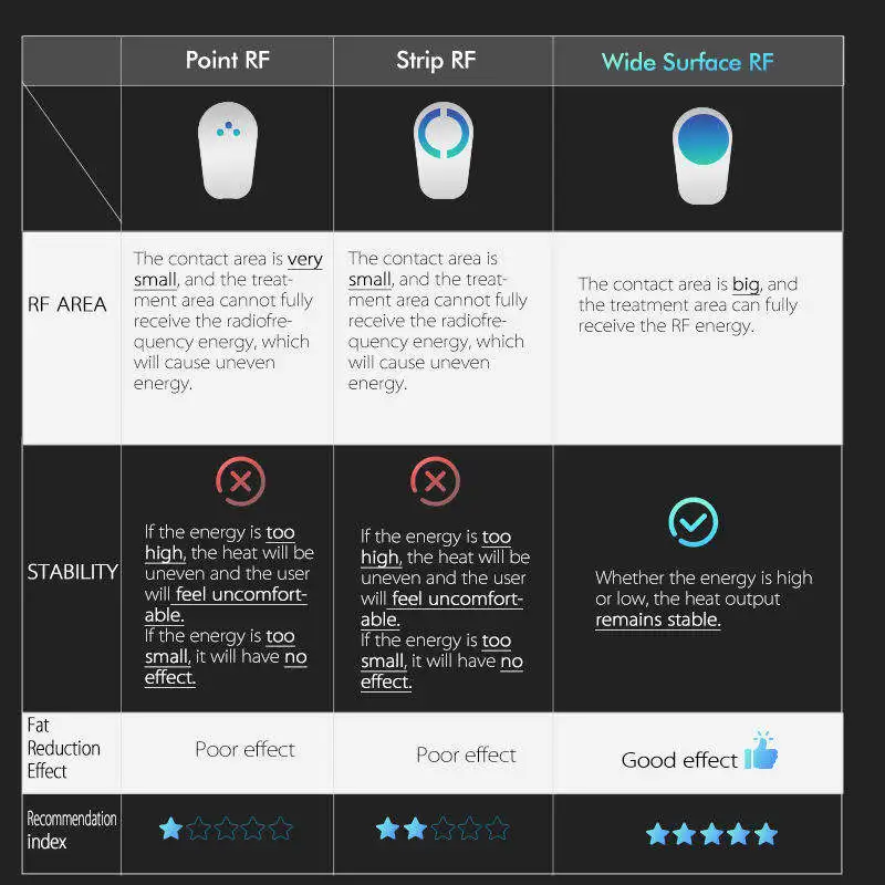 Фото Профессиональный аппарат AISPIRIT Em Sculpt Neo для уменьшения целлюлита с 4 манипулами, 8500 Вт, высокоэффективный RF/EMS/NEO-стимулятор №3