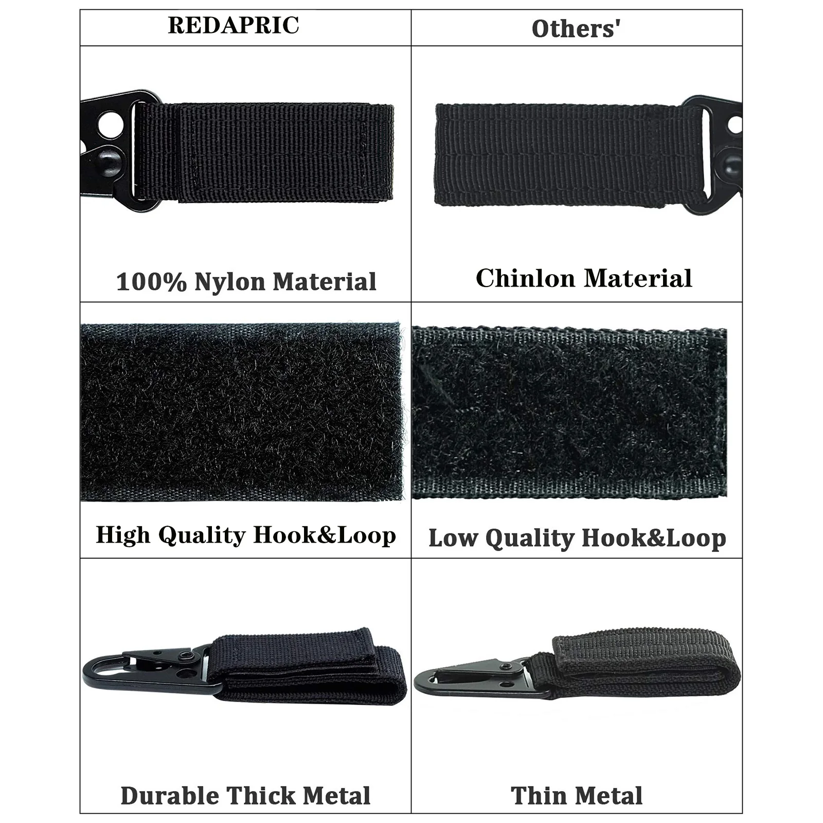 Нейлоновый Зажим Для Снаряжения Тактический Держатель Ключей Или Пряжка Ремня