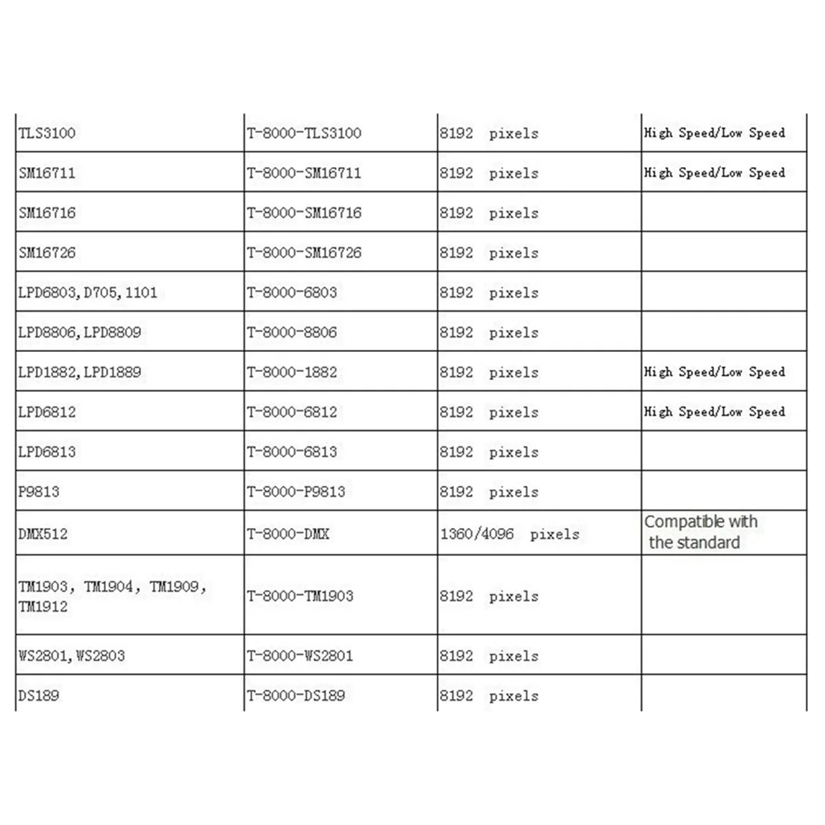 Контроллер для светодиодной ленты WS2801 LPD8806 8192 пикселей