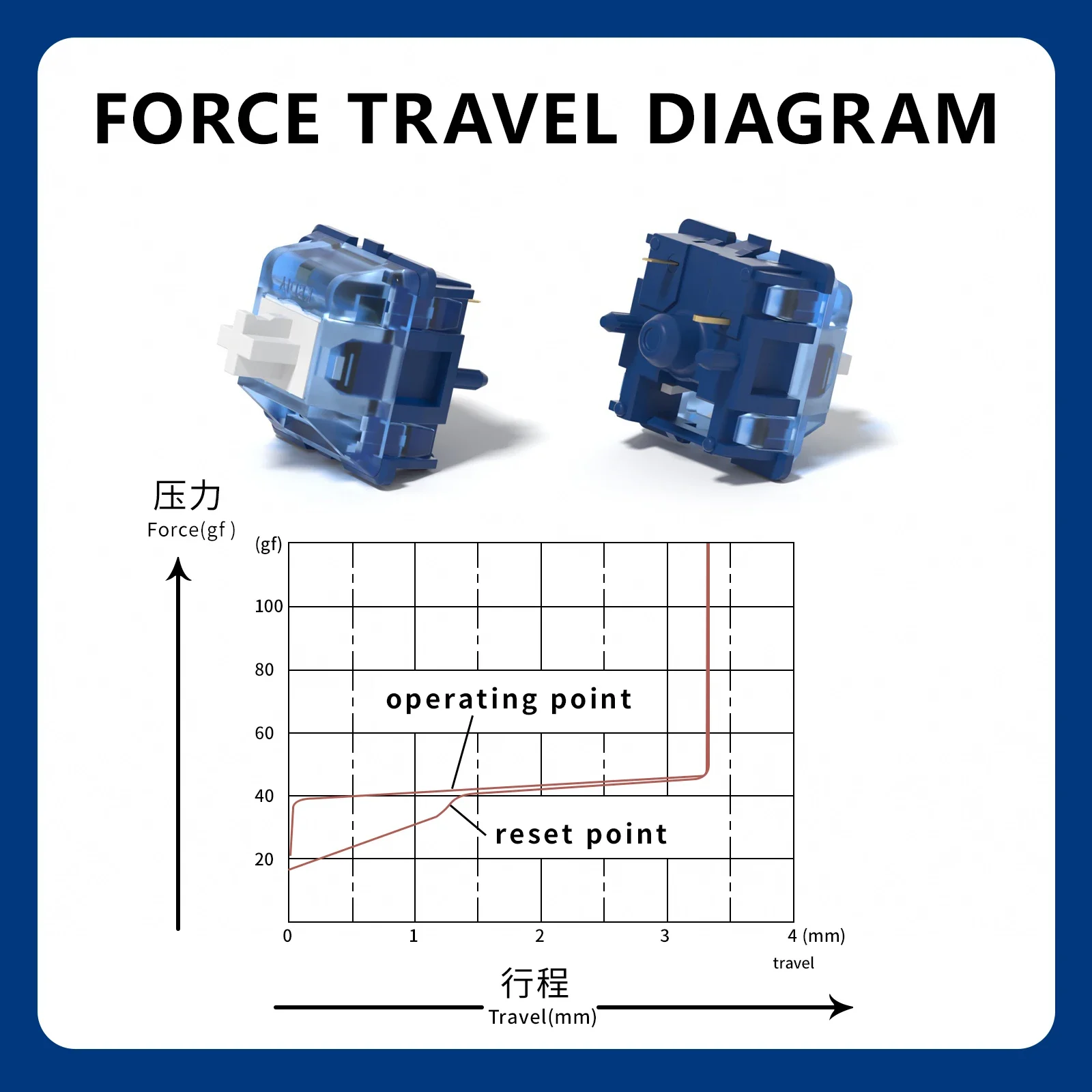 Линейные переключатели MX 46g для игровой механической клавиатуры Gamer KIT Blue Factory Lubed