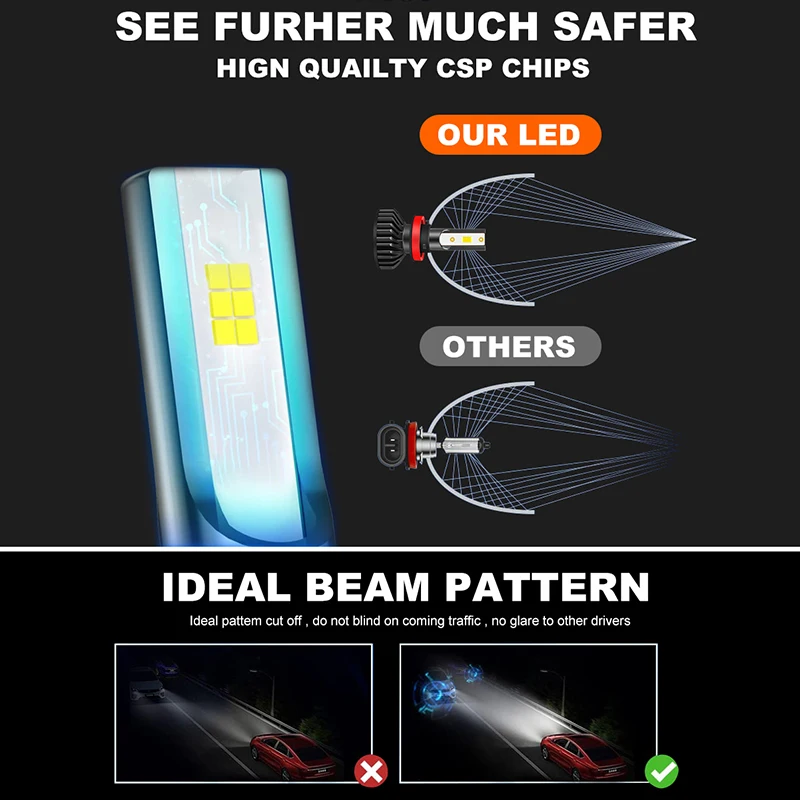 Автомобильная противотуманная лампа Canbus H4 H7 300 лм 6000 Вт 8000K 9005 K H1 9006 HB3 HB4 H8 H9 H11