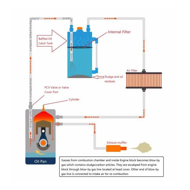 Универсальный высококачественный масляный бак 0 75 л с матовой перегородкой и