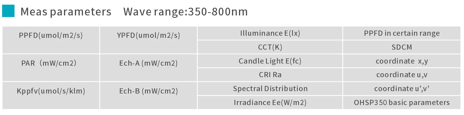 Спектрометр PAR PPFD CCT CRI OHSP350P HOPOOCOLOR