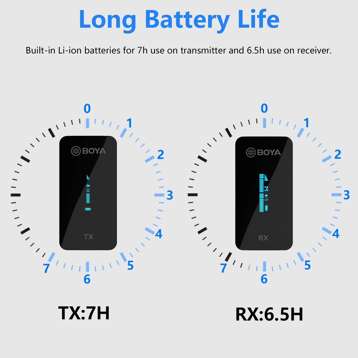 BOYA BY-XM6 S Беспроводной петличный микрофон для iPhone Android Type-C Устройства DSLR Камеры