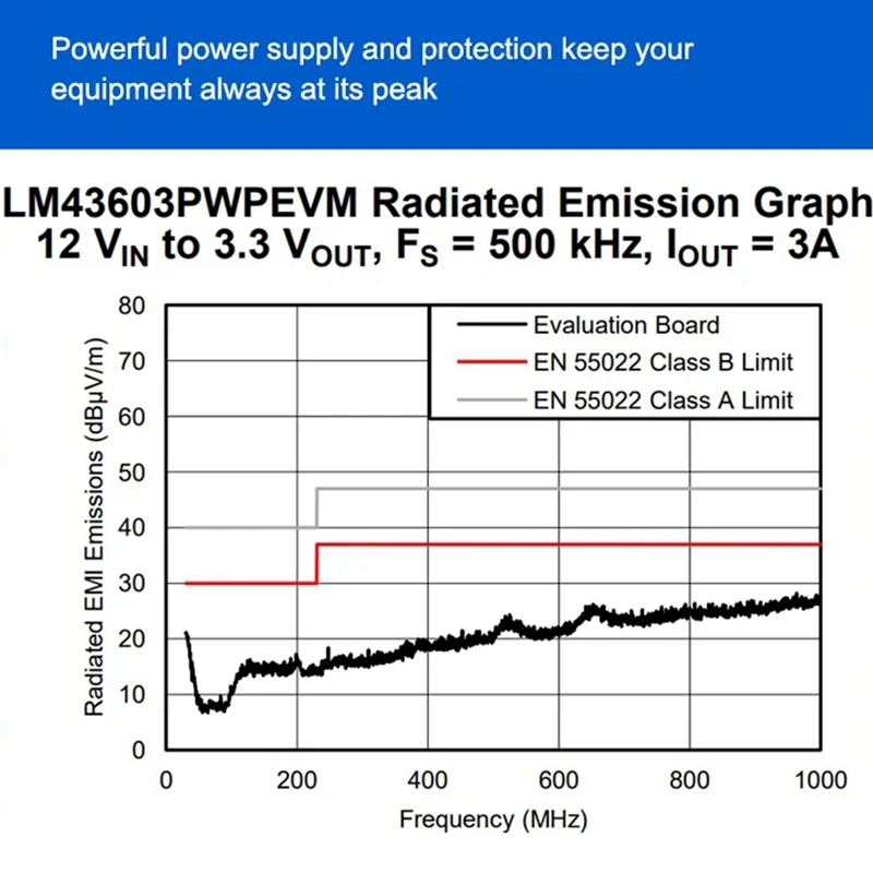 Плата MVP DMA карта захвата доступа к прямой памяти + прошивка серебряного экрана на