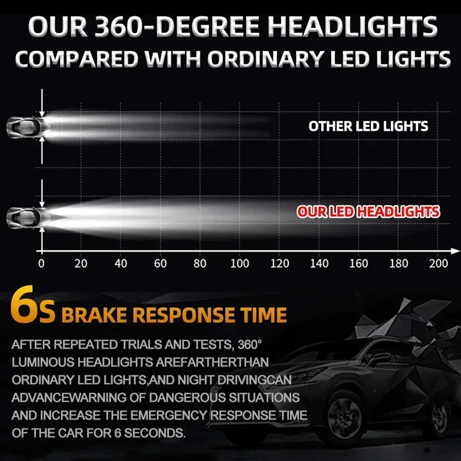 H4 H1 H3 H7 LED 8-сторонние 26000LM 100W HB3 HB4 9012 Led H8 H9 H11 9005 9006 Автомобильные фары