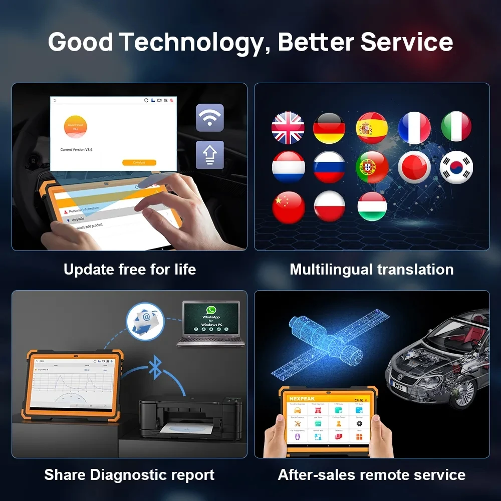 NEXPEAK K3 OBD2 Полный системный сканер Автомобильный/сверхмощный диагностический