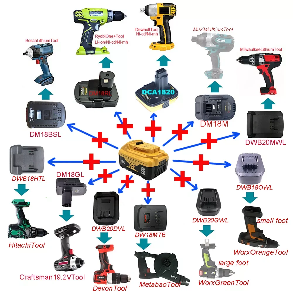 

DCB200 Adapter DM18M etc. Converter Use Dewolt 18V Li-ion Battery on Makita Milwaukee Busch Ryobi Hitache Metabo Worx Devon Tool