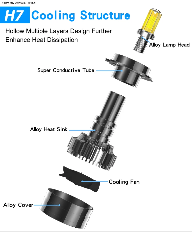 Canbus 360 Светодиодная лампа H7 H1 H4 9005 9006 HB3 HB4 9012 Автомобильная фара 6000K 12V 24V 60W 25000LM