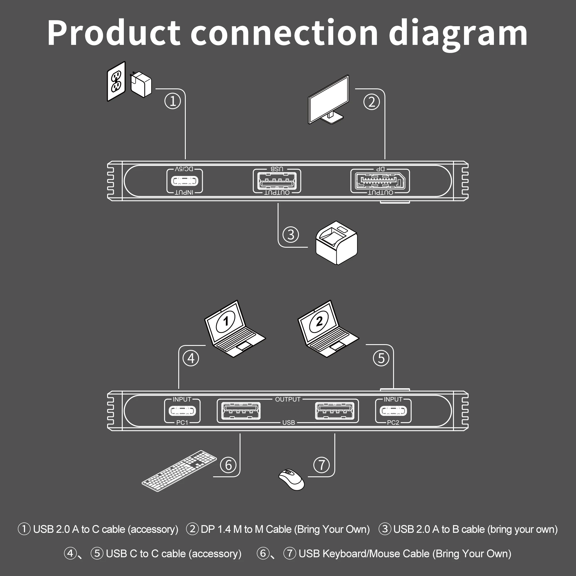 Двухпортовый 8K USB C KVM переключатель с DisplayPort, совместимый с 60 Гц 4K, 120 Гц 2xUSB-C ПК на один монитор.