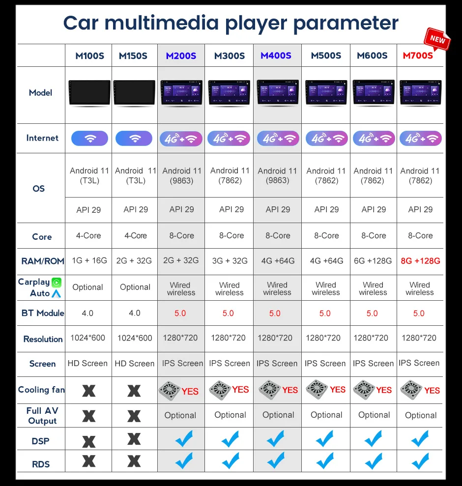 Автомобильный мультимедийный аудио плеер Fellostar 9 дюймов Android 128 8 + 408 ГГц для Peugeot 308
