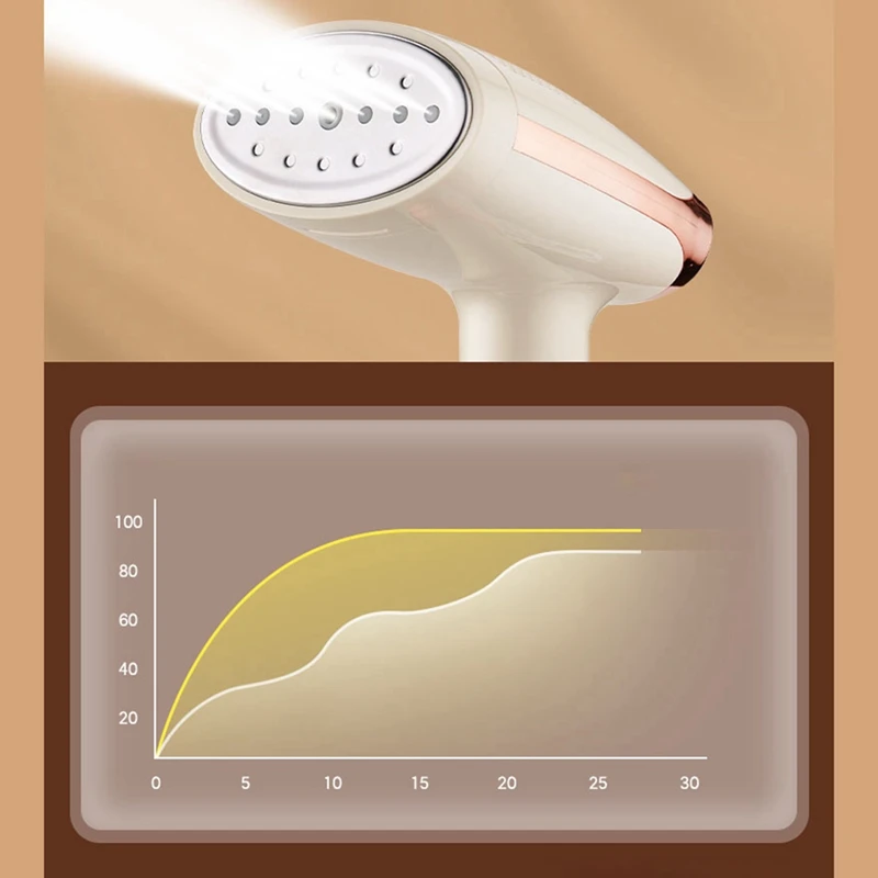 Отпариватель для одежды 1500 Вт с баком 280 мл