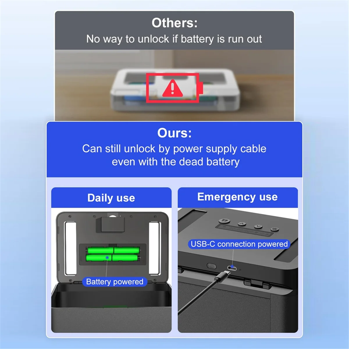 Металлическая коробка с таймером стандартная Блокировка блокировка контейнера