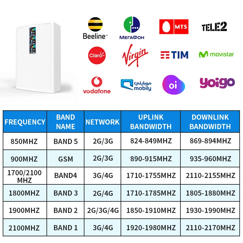 GOBOOST Cellular Signal Amplifier For RV/Truck 2G 3G 4G Tri Band Booster 70dB 850 900 1700 1800 1900 2100 MHz Network Repeater