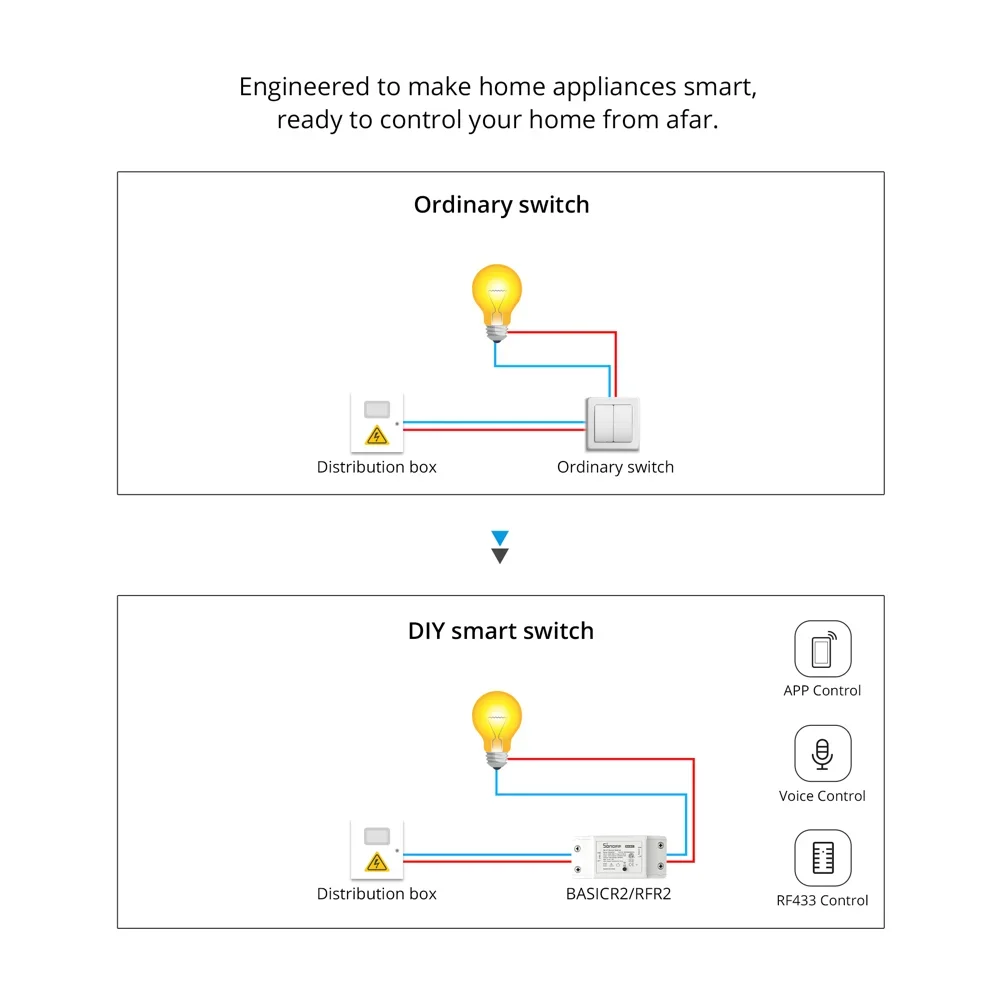 Фото Розетки SONOFF RFR2 Wi-Fi выключатель Moudle DIY Wi-Fi/433 МГц RF пульт дистанционного управления переключатель умный дом автоматизация работает с sonoff RM433 №4