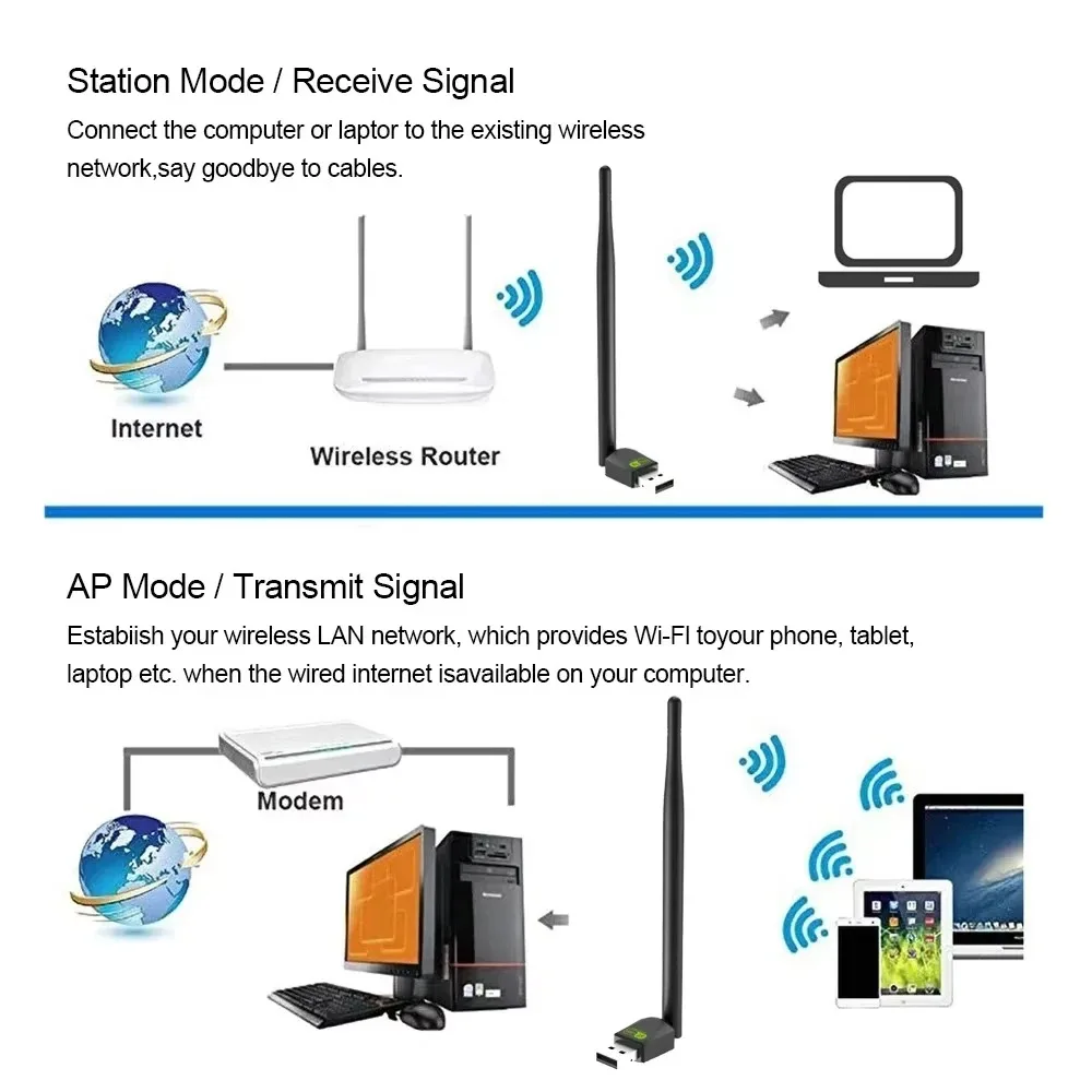 Фото KEBIDUMEI 150 Мбит/с мини-USB Wi-Fi адаптер RTL8188, беспроводная сетевая карта, Wi-Fi приемник, донгл 802.11 b/g/n для ПК, ноутбуков, Windows №3