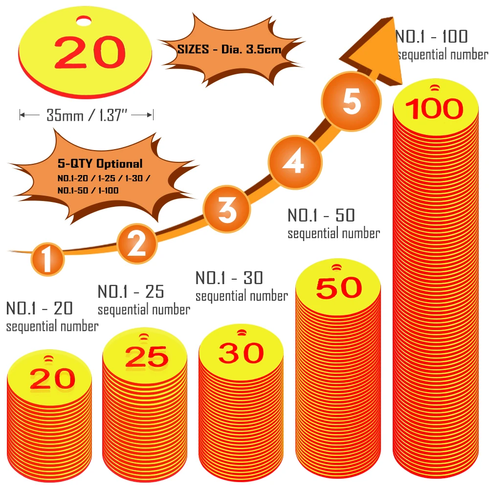 Рисунок 2 - Круглые маркеры для выращивания фермы