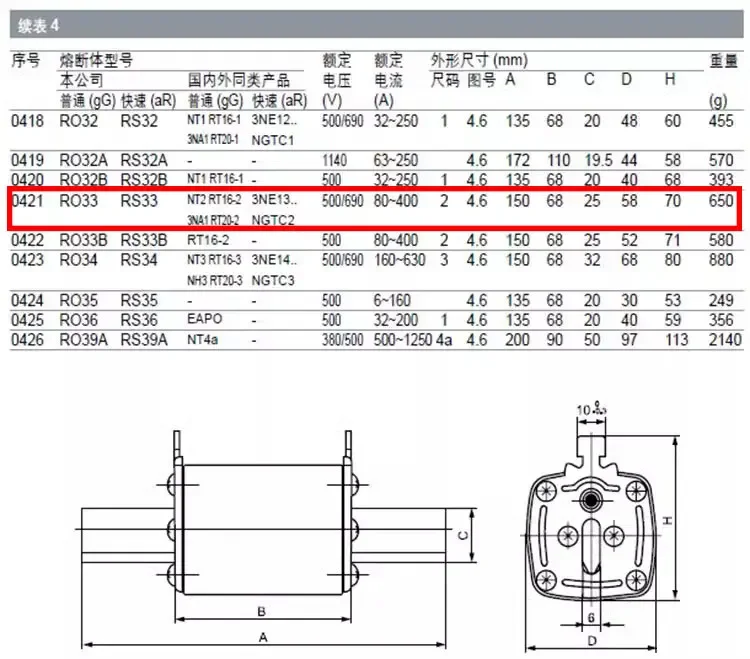 NT2 R033 RT16-2 RT20-2 Трубка предохранителя RO33 300A400A
