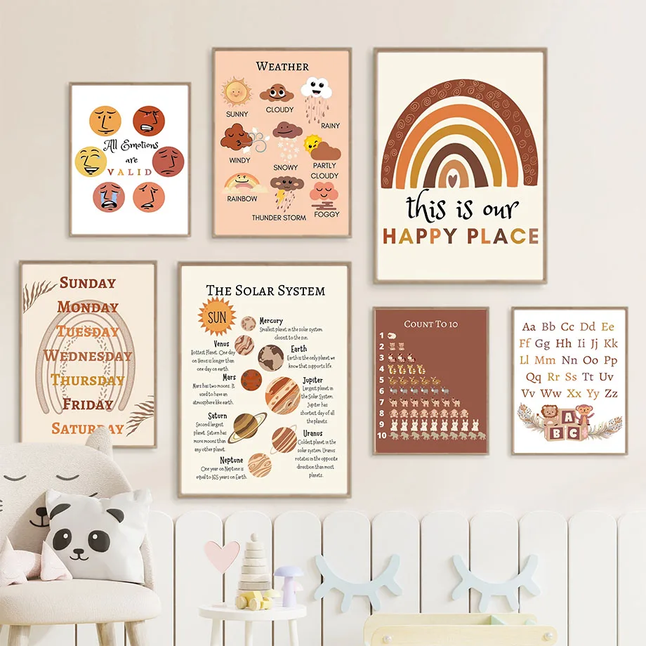 Алфавит Периодическая таблица планета Образовательное настенное искусство