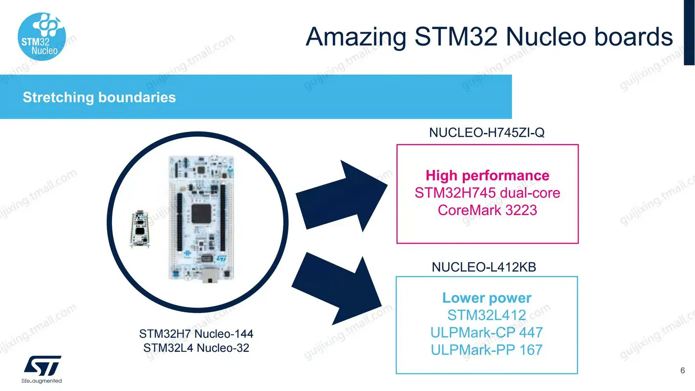 Полка P-NUCLEO-53L3A1 включает в себя материнскую плату NUCLEO-F401RE и многофункциональную
