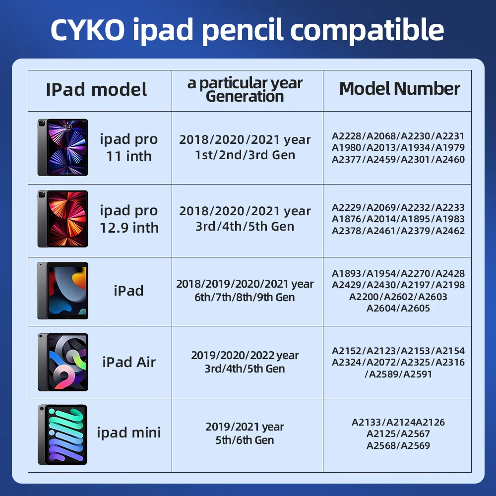 CYKO для iPad карандаш с отказом пальмы стилус Apple Pencil 2 1 Pen Pro 11 12 9 2021 2018 Mini 6 Air 4 7th 8