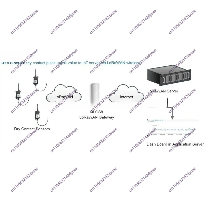 Подходит для уличного датчика сухого контакта Dragino CPL01 с функцией открытиязакрытия и аккумулятором Li-SOCI2 8500 мАч (art.: 3920d95ad486c) - 3920d95ad486c