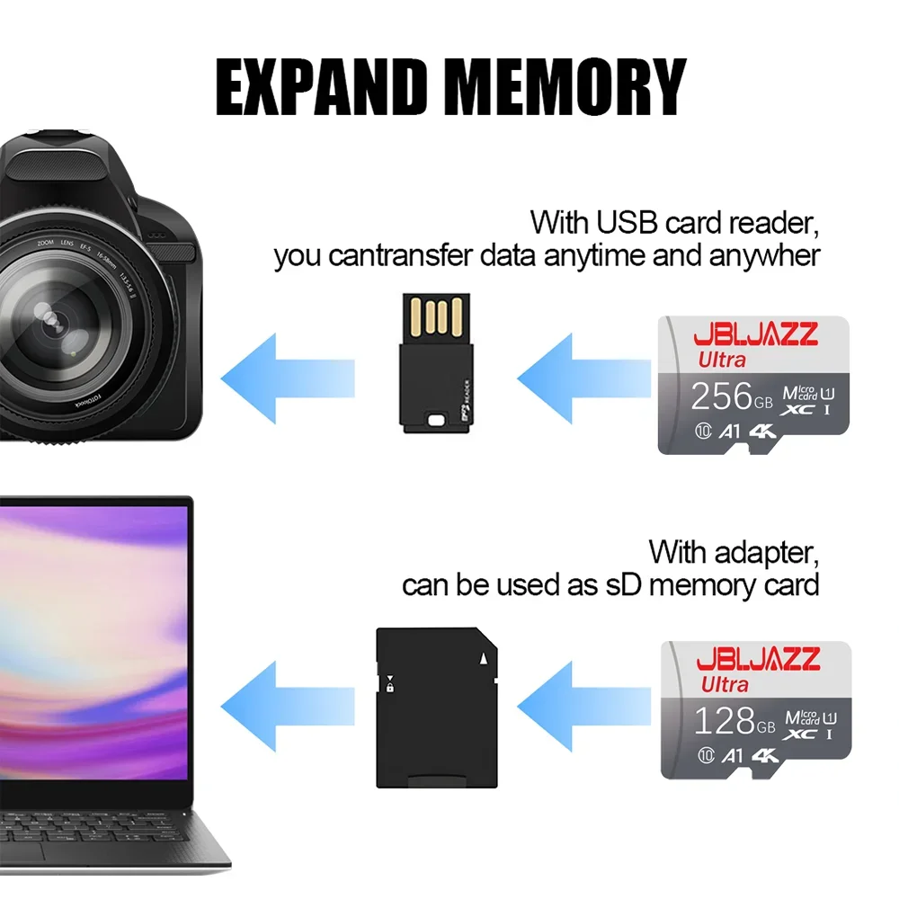 Фото Карта памяти Ultra Micro SD 64GB 128GB 256GB 512GB Extreme/High Endurance/Extreme PRO Full HD 4K для экшн-камер или дронов №3