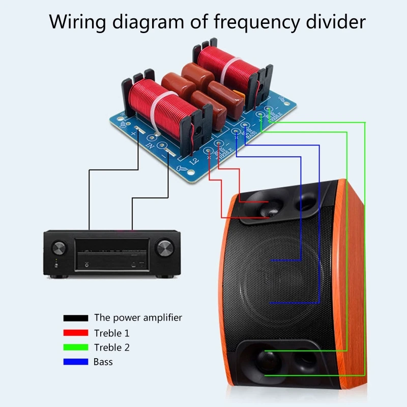 

WEAH-360 3 Way Speaker Frequency Divider 250W HiFi Crossover Filter Module for DIY Home Speaker Modification
