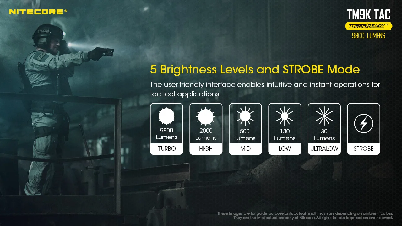 Оригинальный штатив NITECORE TM9K фонарик TAC 9800 Люмен CREE XP-L2 HD LEDs USB-C перезаряжаемый