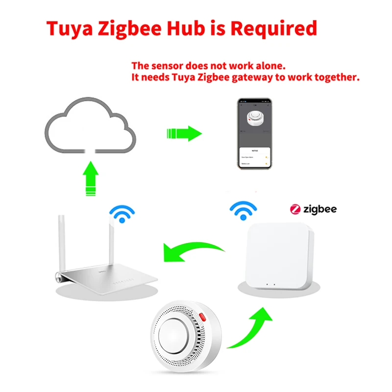 Умный детектор дыма Tuya ZigBee охранная сигнализация для дома с управлением через
