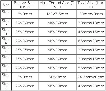 4pcs M3/M4/M5/M6 Rubber Vibration Mounts Anti Vibration Isolator Shock Damper for Air Compressors Water Pump Welding Machine
