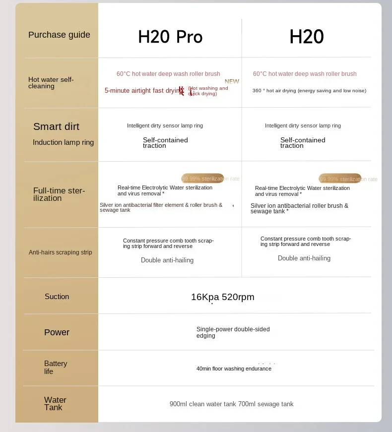 Швабра DREAME H20Pro быстросохнущая с цепочкой