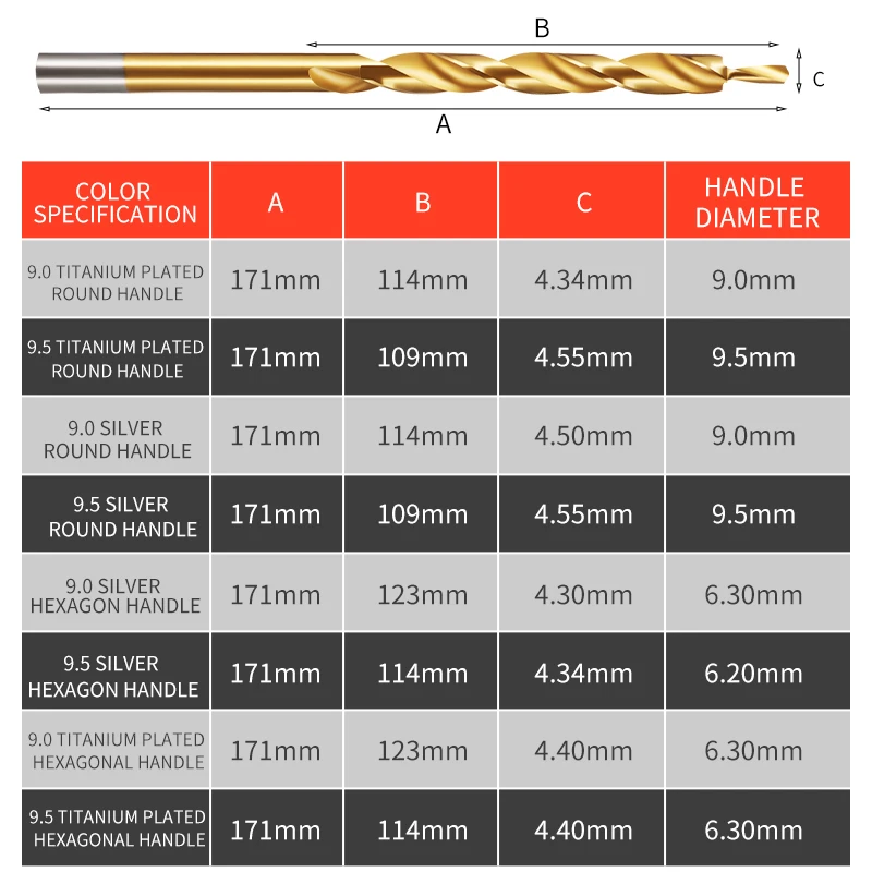 Сверло ступенчатое с наклонным отверстием 1/4 дюйма для работ по дереву - купить