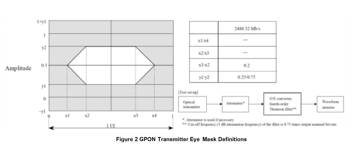 Модуль SFP+ XGS-PON & GPON Combo OLT, двунаправленный трансивер класса C+C++ с одним оптическим волокном для сети FTTx (art.: 3920da142c8d2) - 3920da142c8d2