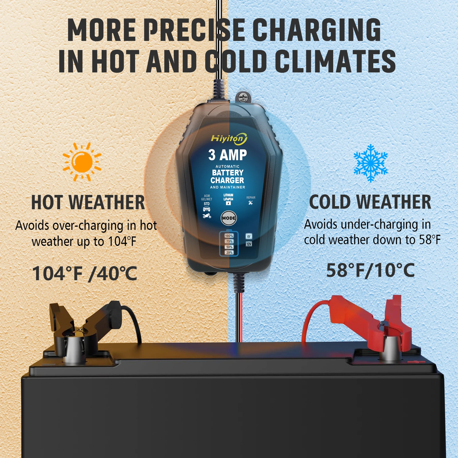 Hiyiton 6 В/12 В 3000 мА автомобильное мотоциклетное умное зарядное устройство для