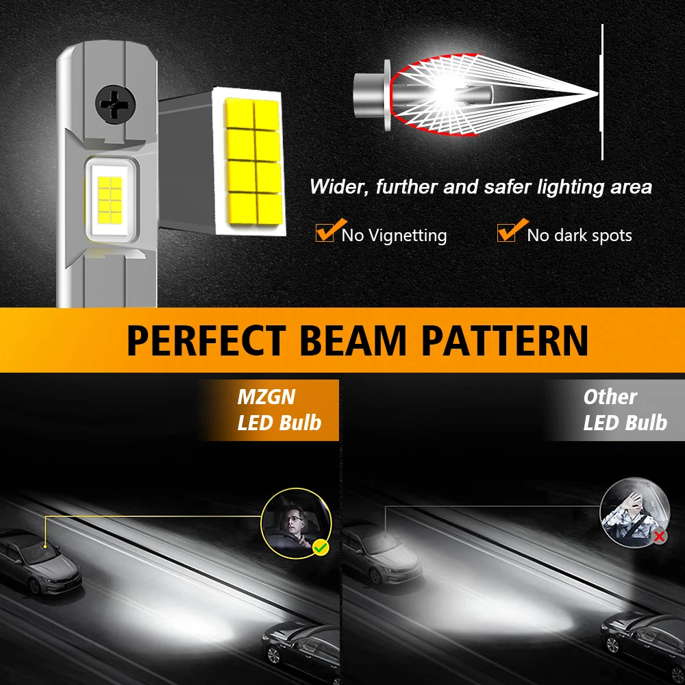 Mzgn 2 Шт. 6500 Лм H1 Автомобильные Лампы Для Фар Canbus Совместимые С K Белые Супер Яркие