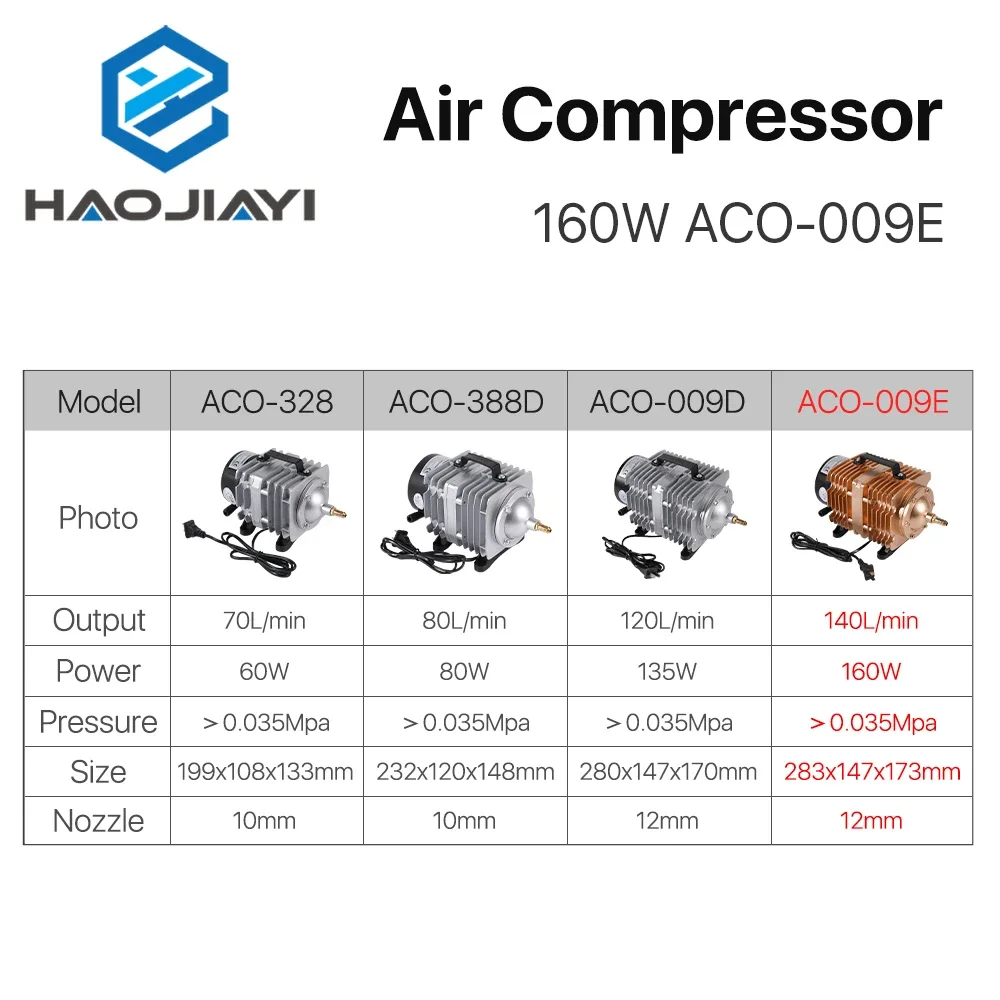 Электрический магнитный воздушный насос воздушного компрессора 160 Вт для станка
