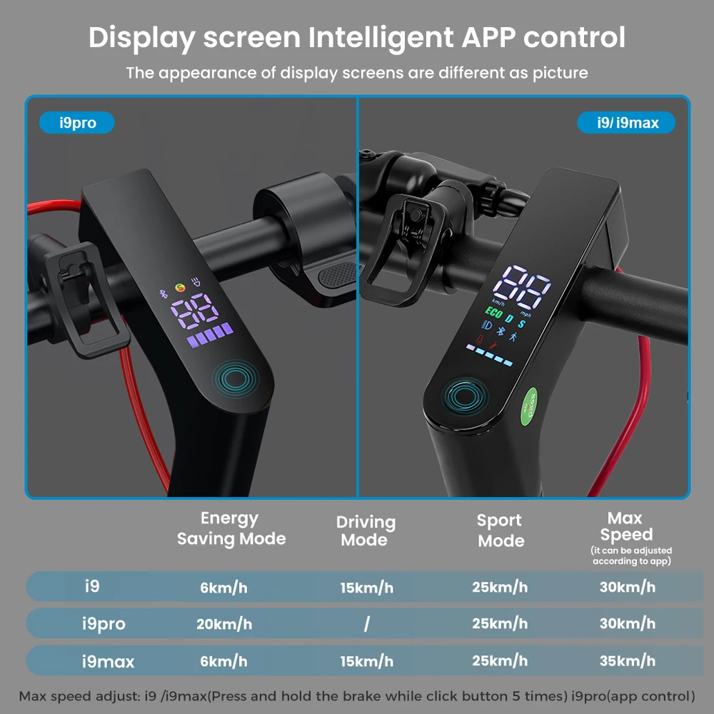 iScooter i9/i9pro/i9max электрический 10-дюймовый самокат 35 км/ч скутер умные электронные