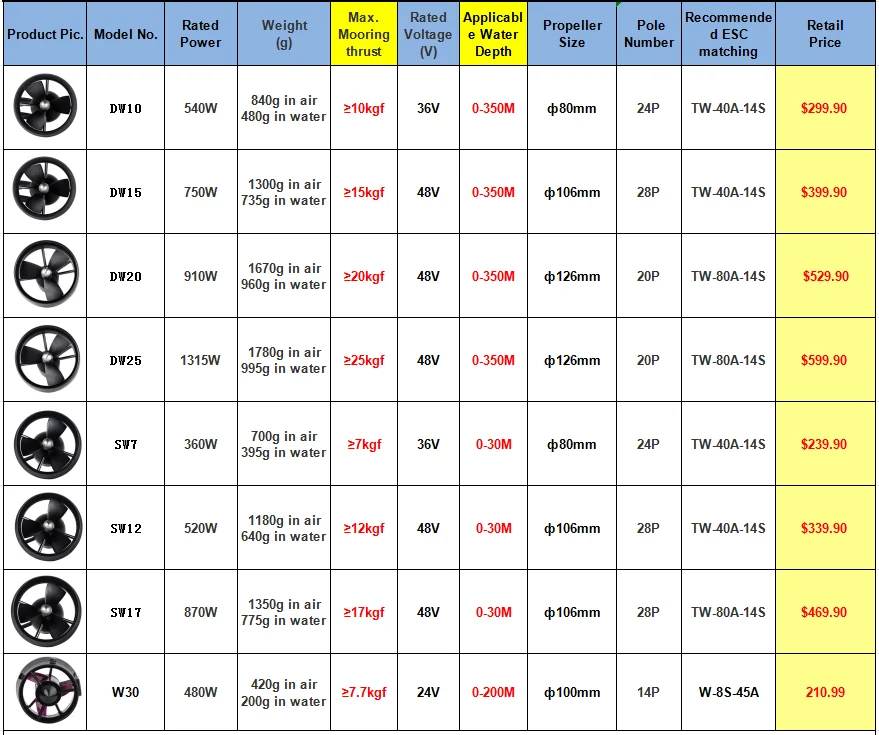 DW20 IP68 Водонепроницаемый морской скутер постоянного тока 24 В подводное