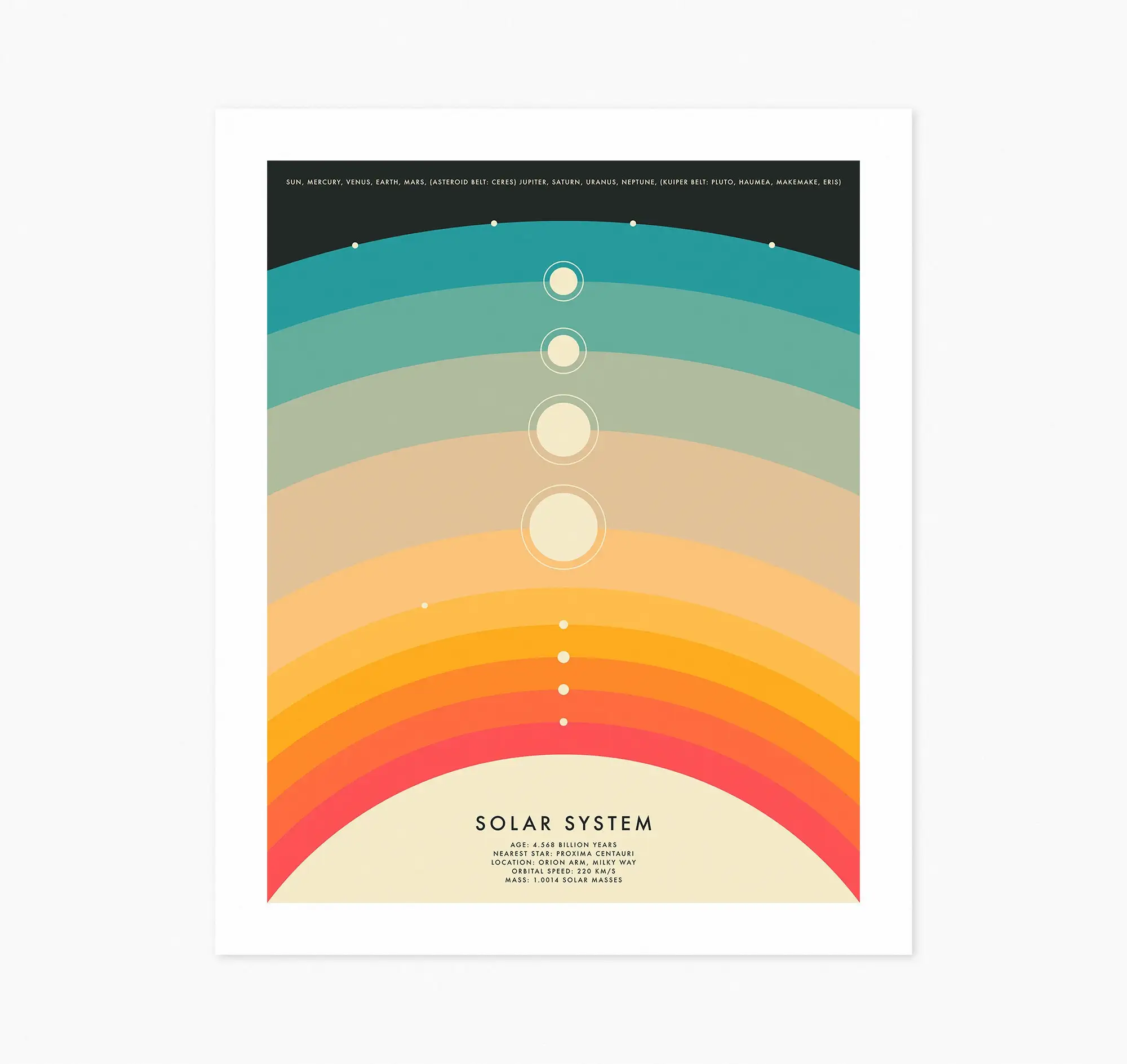 

Настенный плакат карта солнечной системы