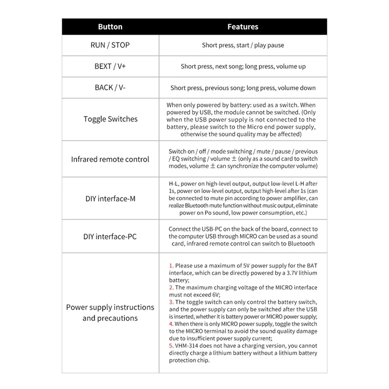 

TPA3116D2 Dual Channel Stereo High Power Digital Audio Power Amplifier Board & V3.0 Bluetooth Audio Receiver Board