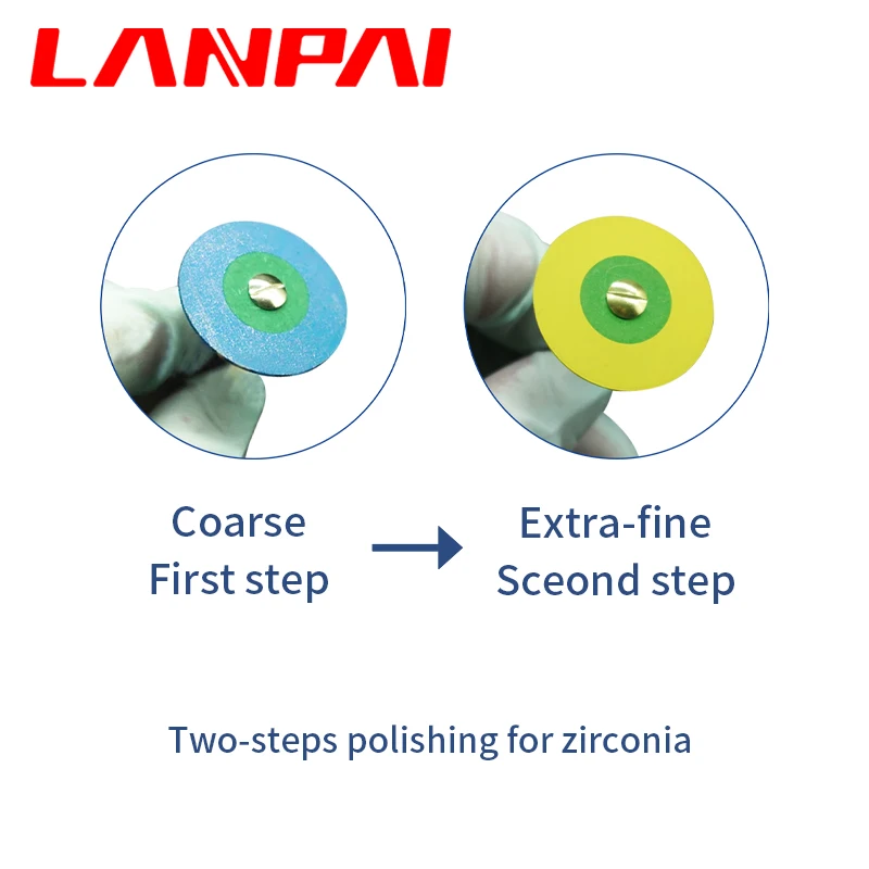 Рисунок 3 - Набор для полировки и полировки