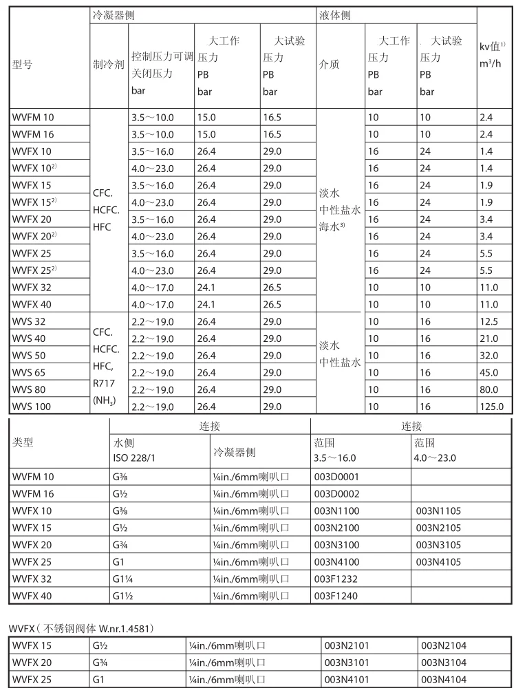 100% оригинальный водяной клапан WVFF20 003N3100 WVFX15 003N2105 N3105 (art.: 3920da0e4ce07) - 3920da0e4ce07