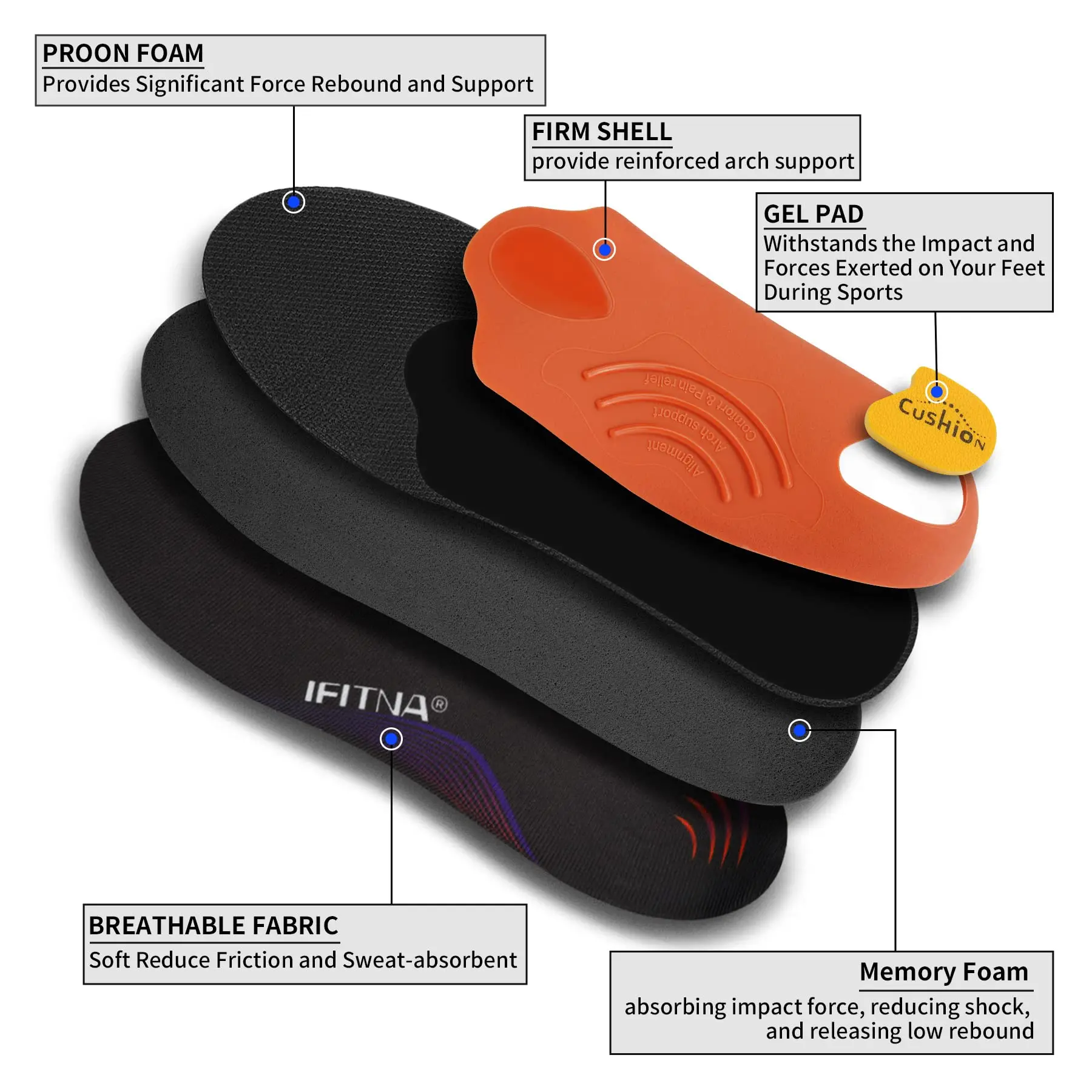 Ортопедические стельки для мужчин и женщин поддержка свода стопы коррекция