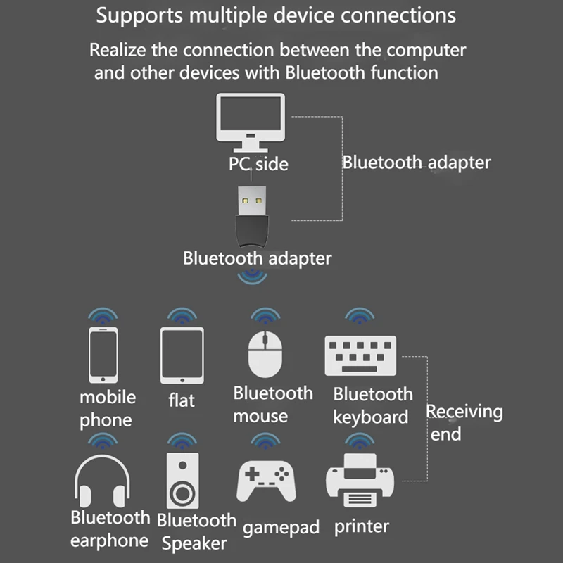 Адаптер USB Bluetooth 5 1 аудиоприемник и передатчик для гарнитуры компьютерного