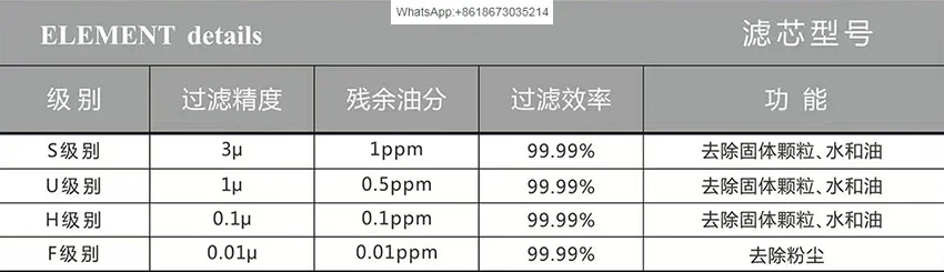 Альтернативный прецизионный фильтрующий элемент сушилки BTL/FE015/035/150/248/336/465-H/F/S/U