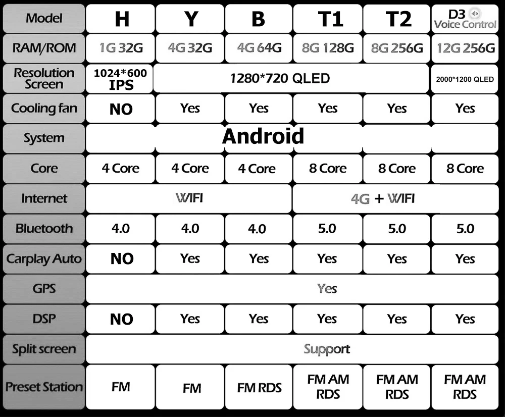 9-дюймовый Android Auto для KIA Forte Cerato 2008-2012 Автомобильный радиоприемник Мультимедийный