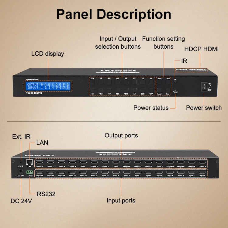 Матричный коммутатор HDMI 8x8 16x16 Видеокоммутатор с ИК-пультом дистанционного